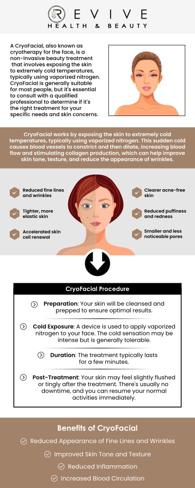 Common questions asked by clients: What Is Cryotherapy? What Conditions Can Cryotherapy Help With? Does Cryotherapy Help With Pain Relief? How Long Does a Cryotherapy Session Last? For more information, contact us or schedule an appointment online. We are conveniently located at 11500 State Hwy 121 Suite 320, Frisco, TX 75035.