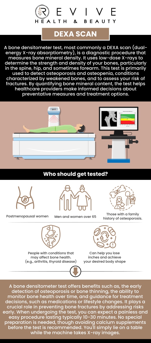 At Revive Health & Beauty, we provide DEXA (Dual-Energy X-ray Absorptiometry) scans to offer the most accurate insights into your body composition and bone health. Melanie Hall and our expert team utilize this gold-standard technology to assess fat, muscle, and bone metrics with clinical precision. Whether you're aiming for weight loss, muscle development, metabolic improvement, or bone density preservation, a DEXA scan is an invaluable tool in your health optimization journey. Contact us today or book an appointment online. We are conveniently located at 11500 State Highway 121, Suite 320, Frisco, TX 75035.