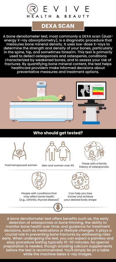 At Revive Health & Beauty, we provide DEXA (Dual-Energy X-ray Absorptiometry) scans to offer the most accurate insights into your body composition and bone health. Melanie Hall and our expert team utilize this gold-standard technology to assess fat, muscle, and bone metrics with clinical precision. Whether you're aiming for weight loss, muscle development, metabolic improvement, or bone density preservation, a DEXA scan is an invaluable tool in your health optimization journey. Contact us today or book an appointment online. We are conveniently located at 11500 State Highway 121, Suite 320, Frisco, TX 75035.