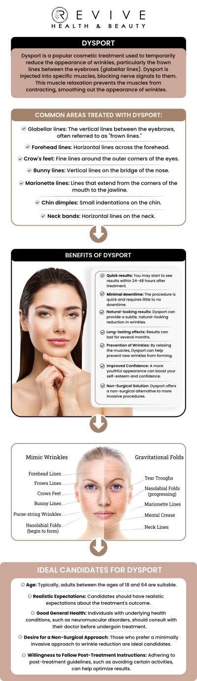 Common questions asked by clients: What is Dysport treatment? How does Dysport work to reduce wrinkles? Who can benefit from Dysport treatment? What areas can be treated with Dysport? For more information, contact us or schedule an appointment online. We are conveniently located at 11500 State Hwy 121 suite 320, Frisco, TX 75035.