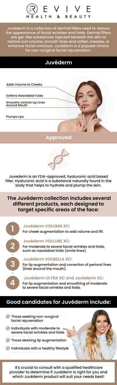 What is Juvederm treatment? How does Juvederm work for facial enhancement? What areas can be treated with Juvederm? How long does Juvederm last? What is Juvederm treatment? How does Juvederm work for facial enhancement? What areas can be treated with Juvederm? How long does Juvederm last?