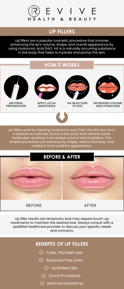 Common questions asked by clients: What are lip fillers? How do lip fillers enhance the lips? How long do lip fillers last? How long does a lip filler appointment take? For more information, contact us or schedule an appointment online. We are conveniently located at 11500 State Hwy 121, Suite 320, Frisco, TX 75035.