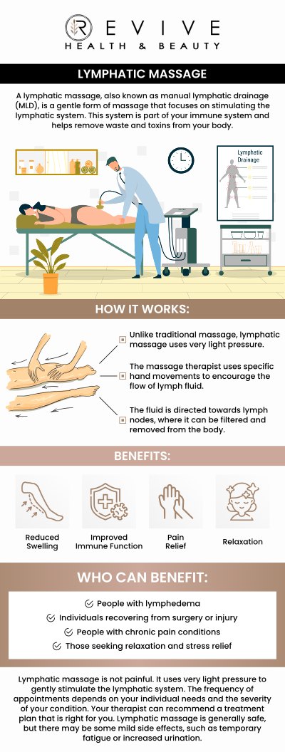 Common questions asked by clients: What is lymphatic drainage treatment? How does lymphatic drainage support the body? Does lymphatic drainage help reduce swelling? How long does a lymphatic drainage session take? For more information, contact us or schedule an appointment online. We are conveniently located at 11500 State Hwy 121 suite 320, Frisco, TX 75035.