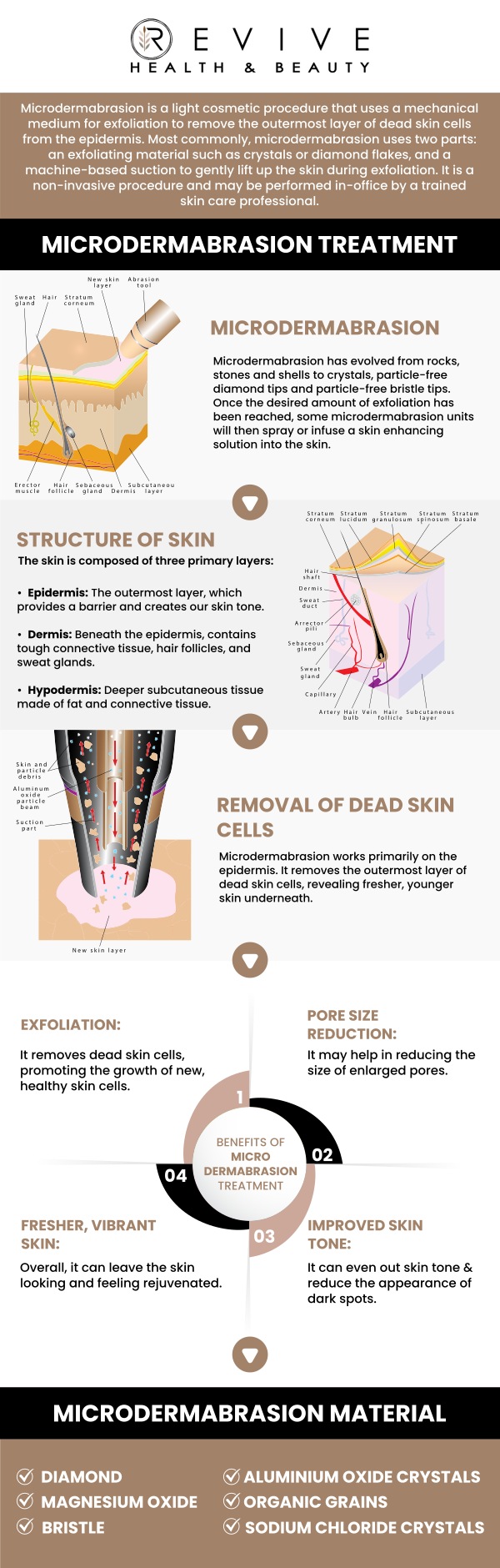 Common questions asked by clients: What is microdermabrasion treatment? What skin concerns does microdermabrasion treat? Is microdermabrasion suitable for all skin types? How long does a microdermabrasion session take? For more information, contact us or schedule an appointment online. We are conveniently located at 11500 State Hwy 121 suite 320, Frisco, TX 75035. Common questions asked by clients: What is microdermabrasion treatment? What skin concerns does microdermabrasion treat? Is microdermabrasion suitable for all skin types? How long does a microdermabrasion session take? For more information, contact us or schedule an appointment online. We are conveniently located at 11500 State Hwy 121 suite 320, Frisco, TX 75035.