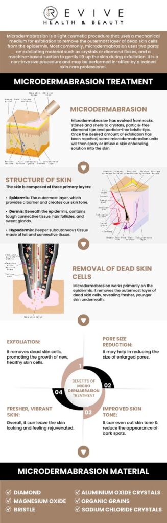 Common questions asked by clients: What is microdermabrasion treatment? What skin concerns does microdermabrasion treat? Is microdermabrasion suitable for all skin types? How long does a microdermabrasion session take? For more information, contact us or schedule an appointment online. We are conveniently located at 11500 State Hwy 121 suite 320, Frisco, TX 75035. Common questions asked by clients: What is microdermabrasion treatment? What skin concerns does microdermabrasion treat? Is microdermabrasion suitable for all skin types? How long does a microdermabrasion session take? For more information, contact us or schedule an appointment online. We are conveniently located at 11500 State Hwy 121 suite 320, Frisco, TX 75035.