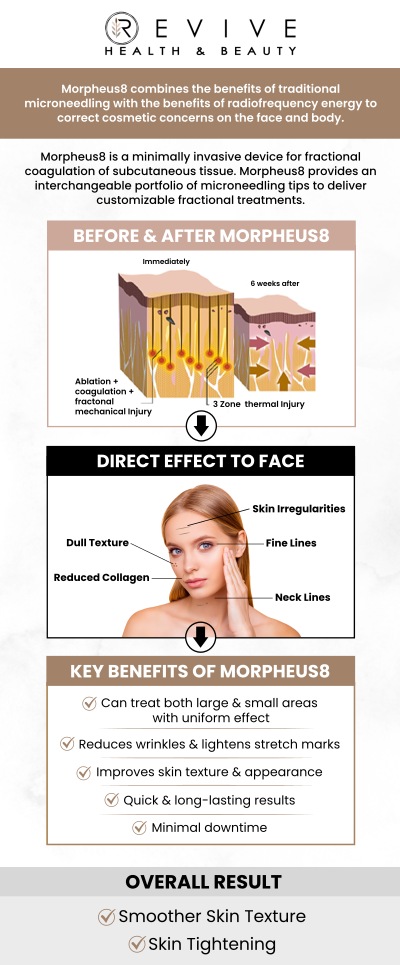 Common questions asked by clients: What is Morpheus8 Treatment? What areas can Morpheus8 treat? What’s the downtime after Morpheus8? Can Morpheus8 be combined with other treatments? For more information, contact us or schedule an appointment online. We are conveniently located at 11500 State Hwy 121 suite 320, Frisco, TX 75035.
