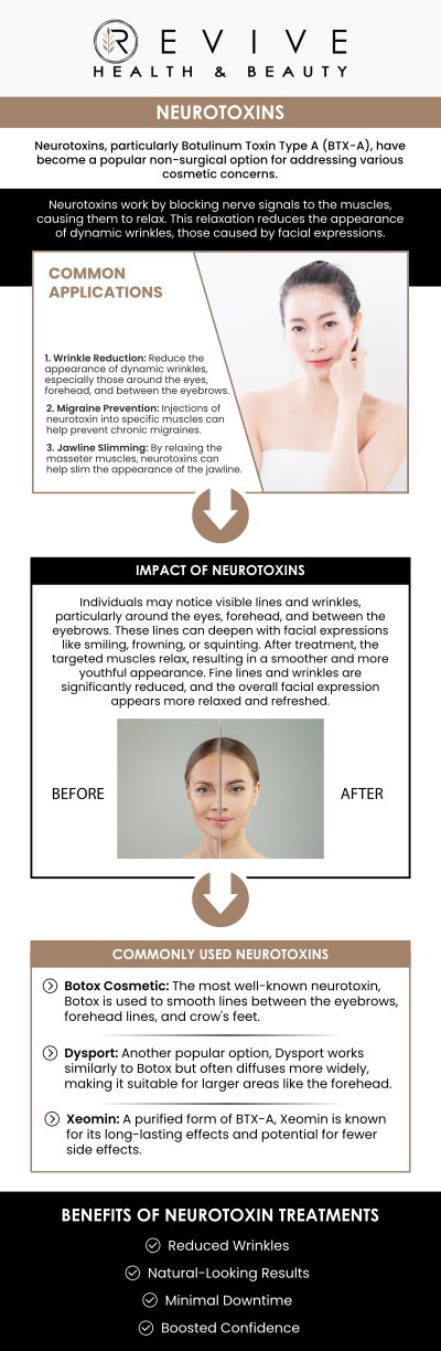 At Revive Health & Beauty, we offer neurotoxin therapy to help you achieve natural facial rejuvenation in Frisco, TX. Melanie Hall and our expert team use advanced techniques to smooth wrinkles and restore a youthful appearance, all while maintaining a natural look. Whether you're looking to treat fine lines or enhance facial features, our personalized approach ensures you achieve your desired results. Contact us today or book an appointment online. We are conveniently located at 11500 State Highway 121, Suite 320, Frisco, TX 75035. At Revive Health & Beauty, we offer neurotoxin therapy to help you achieve natural facial rejuvenation in Frisco, TX. Melanie Hall and our expert team use advanced techniques to smooth wrinkles and restore a youthful appearance, all while maintaining a natural look. Whether you're looking to treat fine lines or enhance facial features, our personalized approach ensures you achieve your desired results. Contact us today or book an appointment online. We are conveniently located at 11500 State Highway 121, Suite 320, Frisco, TX 75035.