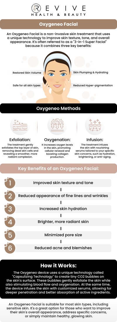 Common questions asked by clients: What is an oxygen facial treatment? What are the benefits of an oxygen facial? How long does an oxygen facial take? Can oxygen facials be combined with other treatments? For more information, contact us or schedule an appointment online. We are conveniently located at 11500 State Hwy 121 suite 320, Frisco, TX 75035. Common questions asked by clients: What is an oxygen facial treatment? What are the benefits of an oxygen facial? How long does an oxygen facial take? Can oxygen facials be combined with other treatments? For more information, contact us or schedule an appointment online. We are conveniently located at 11500 State Hwy 121 suite 320, Frisco, TX 75035.