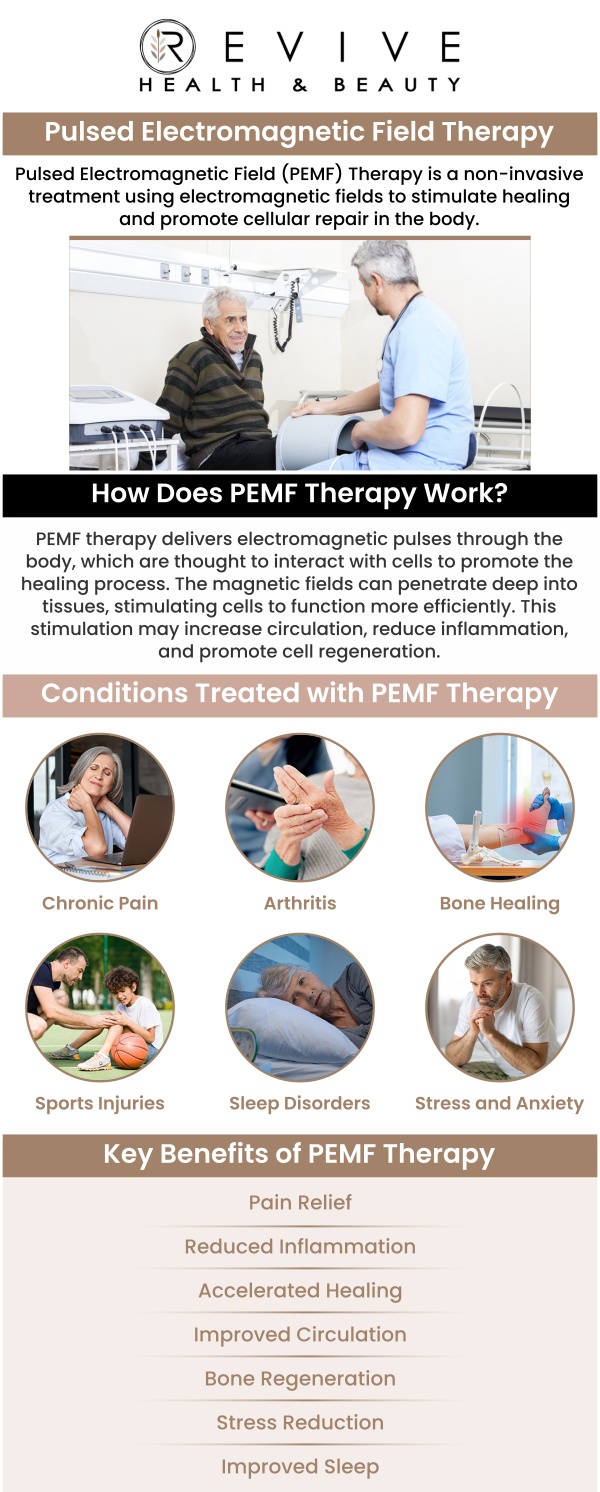 Common questions asked by clients: What is PEMF treatment? What are the benefits of PEMF therapy? Is PEMF therapy safe? How many PEMF sessions will I need? For more information, contact us or schedule an appointment online. We are conveniently located at 11500 State Hwy 121 suite 320, Frisco, TX 75035.
