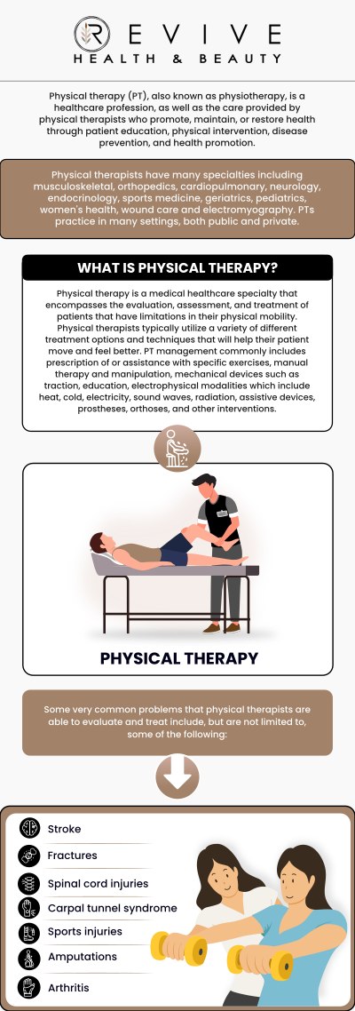 Common questions asked by clients: What is physical therapy? Who needs physical therapy? What conditions can physical therapy treat? Can physical therapy help avoid surgery? For more information, contact us or schedule an appointment online. We are conveniently located at 11500 State Hwy 121 suite 320, Frisco, TX 75035. Common questions asked by clients: What is physical therapy? Who needs physical therapy? What conditions can physical therapy treat? Can physical therapy help avoid surgery? For more information, contact us or schedule an appointment online. We are conveniently located at 11500 State Hwy 121 suite 320, Frisco, TX 75035.