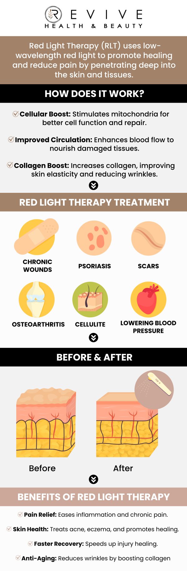 The TheraLight 360 is an advanced full-body red light therapy system that delivers wellness, recovery, and beauty benefits using multi-wavelength red and near-infrared light. Offering 360° body coverage, customizable dosing, and medical-grade certification, it helps reduce pain, improve skin health, boost performance, and enhance overall well-being, all through non-invasive therapy. For more information, contact us or schedule an appointment online. We are conveniently located at 11500 State Hwy 121 suite 320, Frisco, TX 75035.