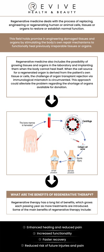 Common questions asked by clients: What is regenerative medicine treatment? What conditions can regenerative medicine help with? Is regenerative medicine safe? Can regenerative medicine help me avoid surgery? For more information, contact us or schedule an appointment online. We are conveniently located at 11500 State Hwy 121 suite 320, Frisco, TX 75035.