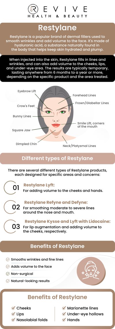 Common questions asked by clients: What is Restylane? What areas can Restylane treat? Who is a good candidate for Restylane? Is there downtime after Restylane injections? For more information, contact us or schedule an appointment online. We are conveniently located at 11500 State Hwy 121 suite 320, Frisco, TX 75035.