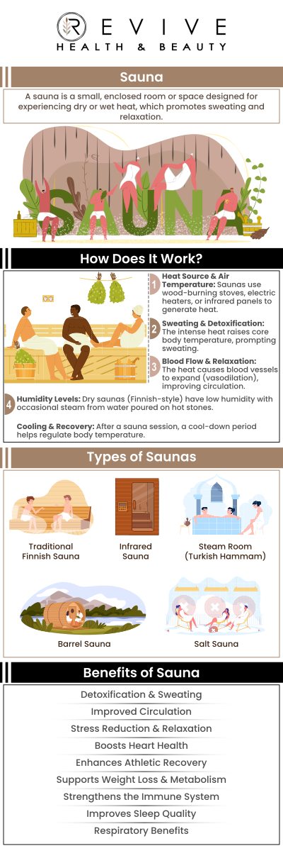 Common questions asked by clients: What is sauna therapy? What are the benefits of sauna therapy? How long is a sauna therapy session? What should I do before a sauna session? For more information, contact us or schedule an appointment online. We are conveniently located at 11500 State Hwy 121 suite 320, Frisco, TX 75035.