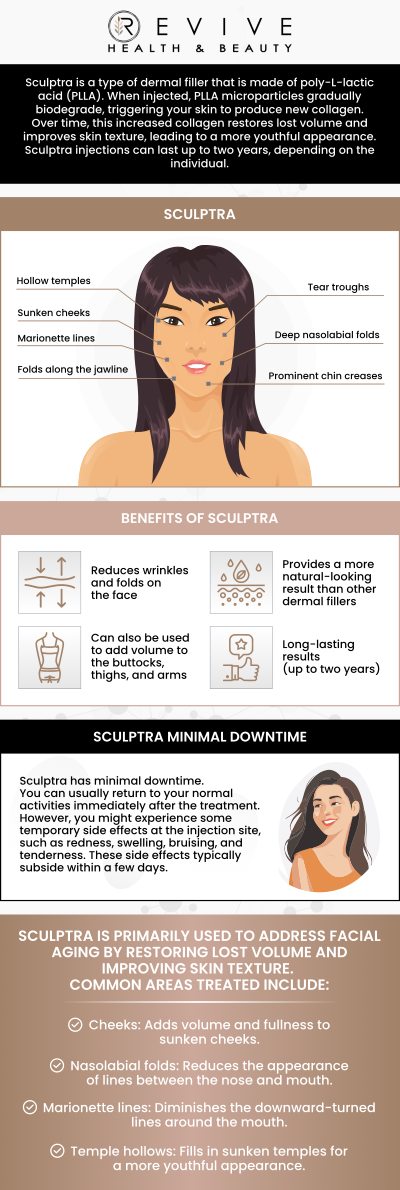 Common questions asked by clients: What is Sculptra? How does Sculptra work? What areas can Sculptra treat? What is the downtime after Sculptra? For more information, contact us or schedule an appointment online. We are conveniently located at 11500 State Hwy 121 suite 320, Frisco, TX 75035. Common questions asked by clients: What is Sculptra? How does Sculptra work? What areas can Sculptra treat? What is the downtime after Sculptra? For more information, contact us or schedule an appointment online. We are conveniently located at 11500 State Hwy 121 suite 320, Frisco, TX 75035.