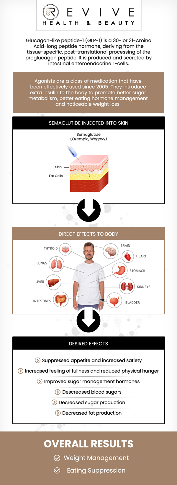 Common questions asked by clients: What is Semaglutide (GLP-1)? How does Semaglutide (GLP-1) help with weight loss? How long do I need to take Semaglutide (GLP-1)? Can Semaglutide (GLP-1) be combined with diet and exercise? For more information, contact us or schedule an appointment online. We are conveniently located at 11500 State Hwy 121 suite 320, Frisco, TX 75035.