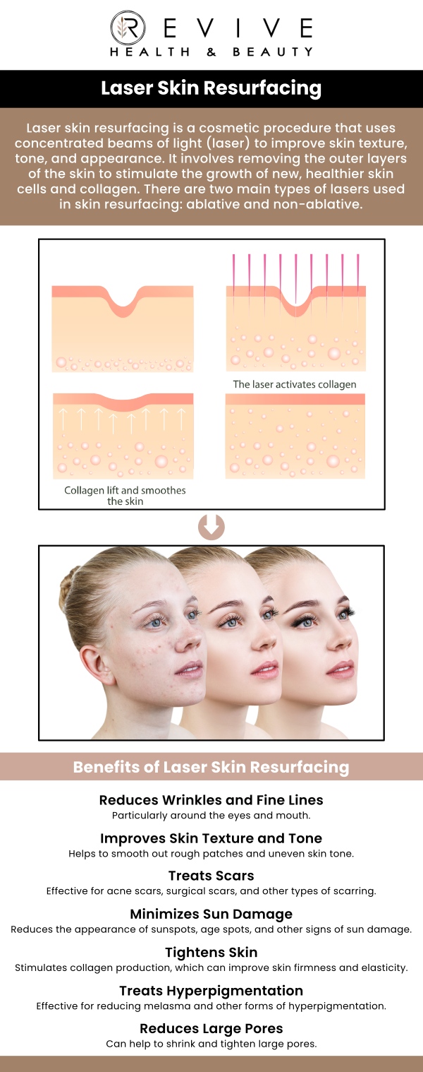 Common questions asked by clients: What is laser skin resurfacing? How does laser skin resurfacing improve skin? What skin concerns does laser resurfacing treat? How long does a laser resurfacing session take? For more information, contact us or schedule an appointment online. We are conveniently located at 11500 State Hwy 121 suite 320, Frisco, TX 75035.