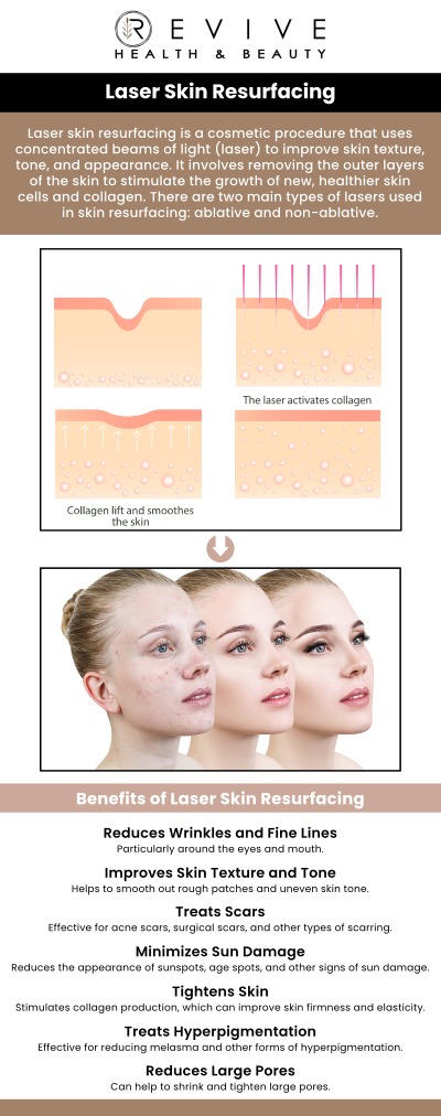 Common questions asked by clients: What is laser skin resurfacing? How does laser skin resurfacing improve skin? What skin concerns does laser resurfacing treat? How long does a laser resurfacing session take? For more information, contact us or schedule an appointment online. We are conveniently located at 11500 State Hwy 121 suite 320, Frisco, TX 75035.