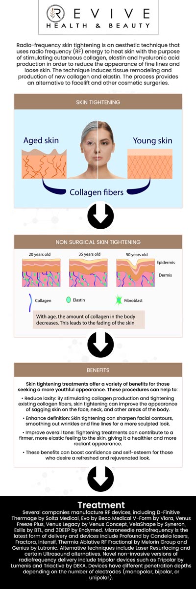 Common questions asked by clients: What is skin tightening treatment? What is skin tightening treatment? What areas can be treated with skin tightening? Is there any downtime after skin tightening? For more information, contact us or schedule an appointment online. We are conveniently located at 11500 State Hwy 121 suite 320, Frisco, TX 75035.