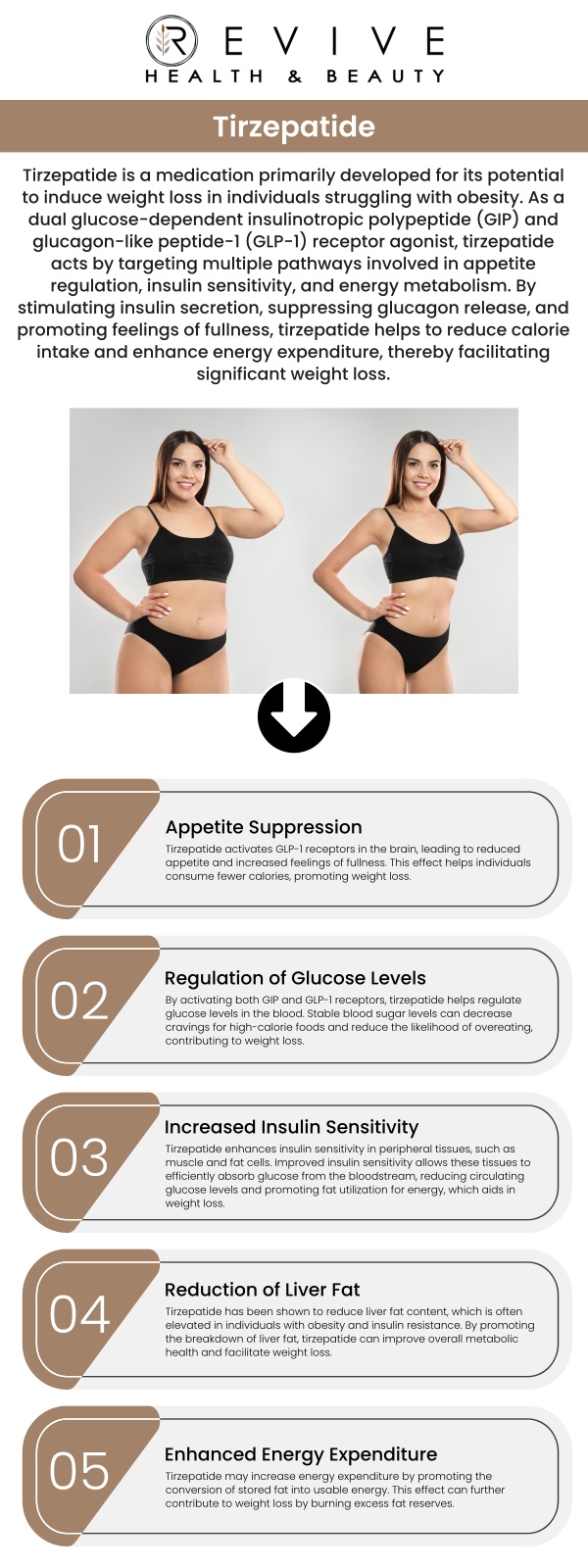 Common questions asked by clients: What is Tirzepatide? How does Tirzepatide help with weight loss? Who is a good candidate for Tirzepatide treatment? Are there any side effects with Tirzepatide? For more information, contact us or schedule an appointment online. We are conveniently located at 11500 State Hwy 121 suite 320, Frisco, TX 75035.