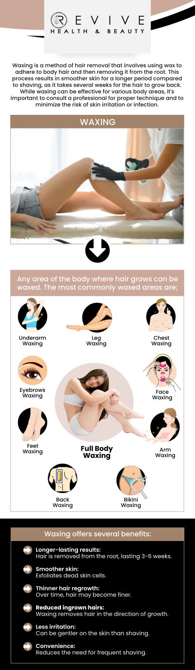 Common questions asked by clients: What is waxing? What areas can be waxed? Can I get waxed if I have sensitive skin? How should I prepare for a waxing appointment? For more information, contact us or schedule an appointment online. We are conveniently located at 11500 State Hwy 121 suite 320, Frisco, TX 75035.