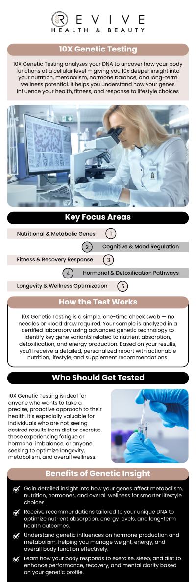 Common questions asked by clients: What is 10X genetic testing? How does 10X genetic testing work? Who should consider 10X genetic testing? What health insights can 10X genetic testing provide? Is 10X genetic testing accurate? For more information, contact us or schedule an appointment online. We are conveniently located at 11500 State Hwy 121, suite 320, Frisco, TX 75035. Common questions asked by clients: What is 10X genetic testing? How does 10X genetic testing work? Who should consider 10X genetic testing? What health insights can 10X genetic testing provide? Is 10X genetic testing accurate? For more information, contact us or schedule an appointment online. We are conveniently located at 11500 State Hwy 121, suite 320, Frisco, TX 75035.