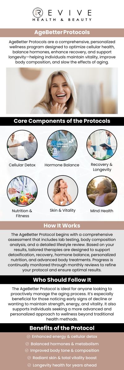 Common questions asked by clients: What are AgeBetter Protocols? Who can benefit from these protocols? What treatments are typically included? How do I start with an AgeBetter Protocol? For more information, contact us or schedule an appointment online. We are conveniently located at 11500 State Hwy 121, Suite 320, Frisco, TX 75035. Common questions asked by clients: What are AgeBetter Protocols? Who can benefit from these protocols? What treatments are typically included? How do I start with an AgeBetter Protocol? For more information, contact us or schedule an appointment online. We are conveniently located at 11500 State Hwy 121, Suite 320, Frisco, TX 75035.