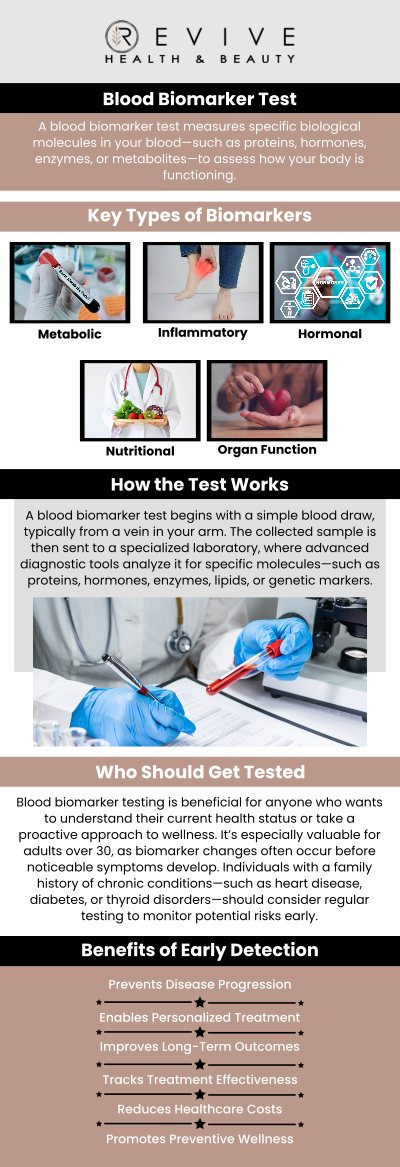 Common questions asked by clients: What is blood biomarker testing? What health conditions can blood biomarker testing detect? How accurate is blood biomarker testing? How long do blood biomarker testing results take? For more information, contact us or schedule an appointment online. We are conveniently located at 11500 State Hwy 121, Suite 320, Frisco, TX 75035.