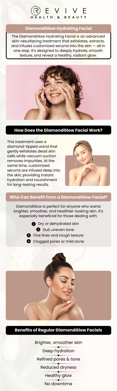 At Revive Health and Beauty, our team specializes in DiamondGlow hydrating facials to provide deep hydration and a radiant glow. Using advanced technology, we customize each facial to target your skin's unique needs, delivering smooth, refreshed, and glowing skin. Trust our expert team to help you achieve your best complexion with this luxurious, non-invasive treatment. For more information, contact us or request an appointment online. We are conveniently located at 11500 State Highway 121, Suite 320, Frisco, TX 75035. At Revive Health and Beauty, our team specializes in DiamondGlow hydrating facials to provide deep hydration and a radiant glow. Using advanced technology, we customize each facial to target your skin's unique needs, delivering smooth, refreshed, and glowing skin. Trust our expert team to help you achieve your best complexion with this luxurious, non-invasive treatment. For more information, contact us or request an appointment online. We are conveniently located at 11500 State Highway 121, Suite 320, Frisco, TX 75035.