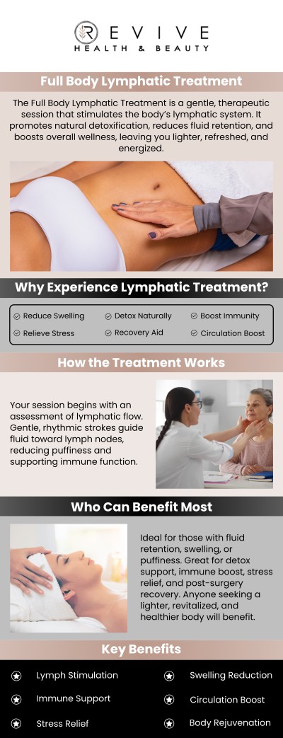 Common questions asked by clients: What is a Full Body Lymphatic Treatment? How does lymphatic treatment help my body? Does Full Body Lymphatic Treatment reduce swelling? How long does a treatment session take? For more information, contact us or schedule an appointment online. We are conveniently located at 11500 State Hwy 121 suite 320, Frisco, TX 75035.