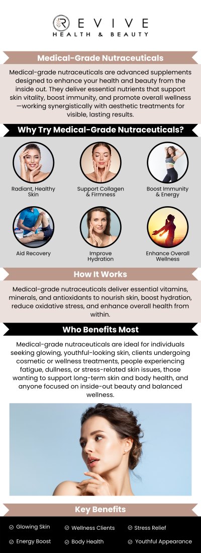Common questions asked by clients: What are medical-grade nutraceuticals? How do nutraceuticals support healthier skin? Who can benefit from medical-grade nutraceuticals? Can nutraceuticals improve hydration and elasticity? For more information, contact us or schedule an appointment online. We are conveniently located at 11500 State Hwy 121 suite 320, Frisco, TX 75035.