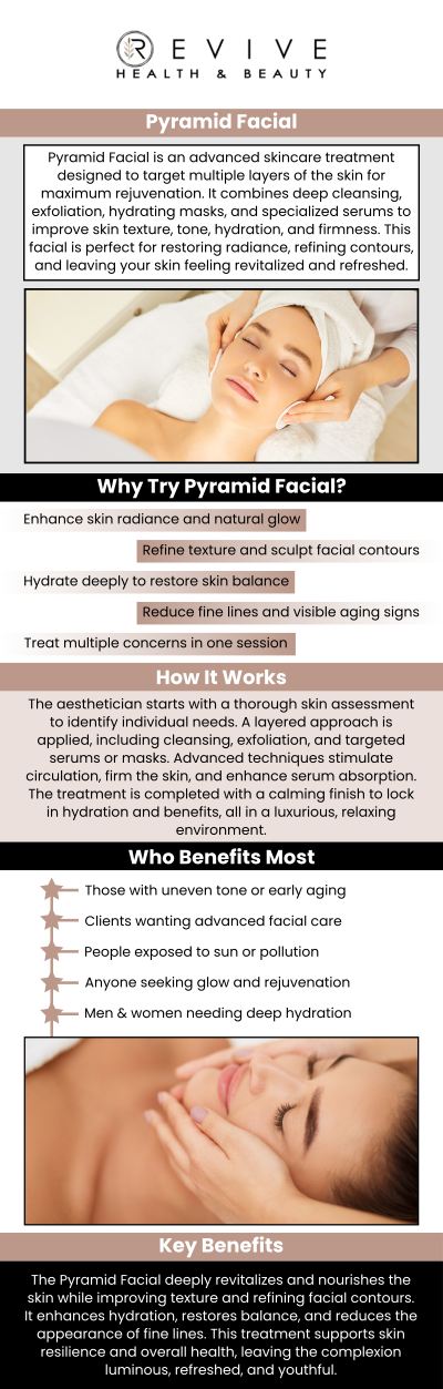 Common questions asked by clients: What is a Pyramid Facial? How does a Pyramid Facial improve skin appearance? Who is a good candidate for a Pyramid Facial? How long does a Pyramid Facial treatment take? For more information, contact us or schedule an appointment online. We are conveniently located at 11500 State Hwy 121, Suite 320, Frisco, TX 75035.