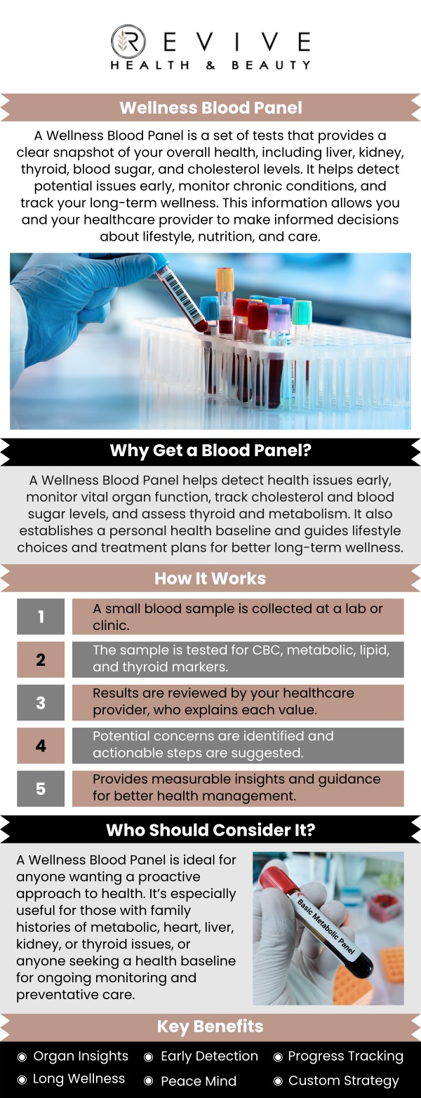 Common questions asked by clients: What is a wellness blood panel? What does a wellness blood panel test for? Who should get a wellness blood panel? How often should I schedule a wellness blood panel? For more information, contact us or schedule an appointment online. We are conveniently located at 11500 State Hwy 121, Suite 320, Frisco, TX 75035.