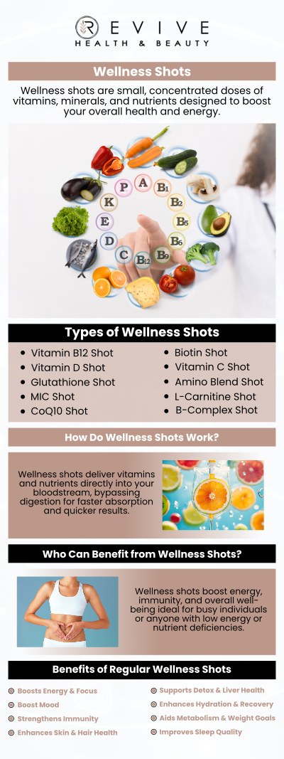Common questions asked by clients: What are wellness shots? What types of wellness shots are available? How often should I get wellness shots? Who is a good candidate for wellness shots? For more information, contact us or schedule an appointment online. We are conveniently located at 11500 State Hwy 121 suite 320, Frisco, TX 75035.