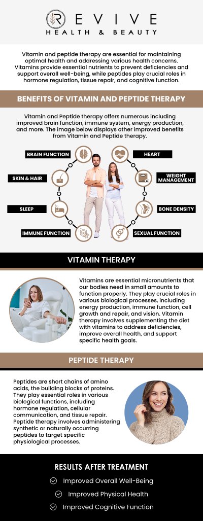 At Revive Health & Beauty, we specialize in peptide therapy to help enhance your overall wellness. Located in Frisco, TX, our expert team offers personalized peptide treatments designed to support your body’s natural healing and regeneration. Whether you're looking to improve energy, skin health, or recovery, our peptide therapy programs are tailored to meet your unique needs. Contact us today or book an appointment online. We are conveniently located at 11500 State Highway 121, Suite 320, Frisco, TX 75035.